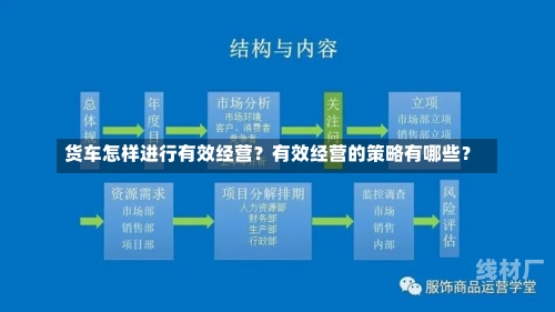 货车怎样进行有效经营？有效经营的策略有哪些？