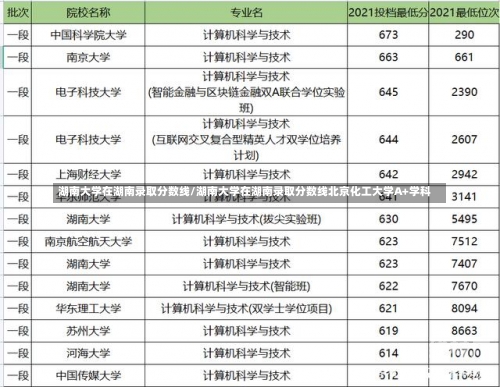 湖南大学在湖南录取分数线/湖南大学在湖南录取分数线北京化工大学A+学科