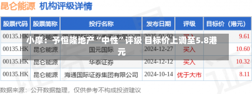 小摩：予恒隆地产“中性”评级 目标价上调至5.8港元