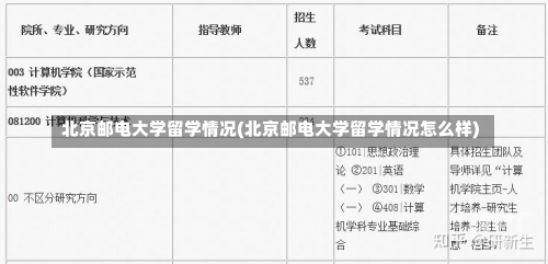 北京邮电大学留学情况(北京邮电大学留学情况怎么样)