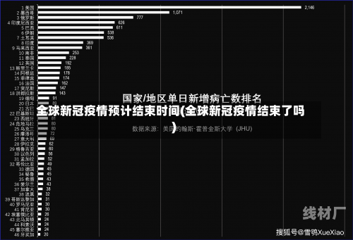 全球新冠疫情预计结束时间(全球新冠疫情结束了吗)