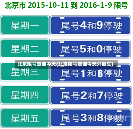 北京限号查询今天(北京限号查询今天外地车)