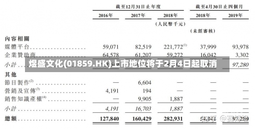 煜盛文化(01859.HK)上市地位将于2月4日起取消