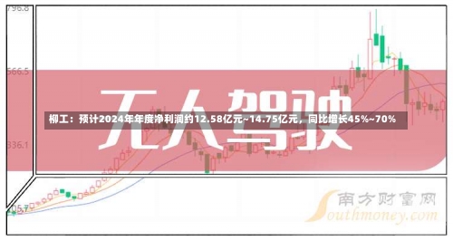 柳工：预计2024年年度净利润约12.58亿元~14.75亿元，同比增长45%~70%