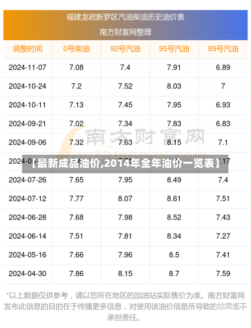 【最新成品油价,2014年全年油价一览表】