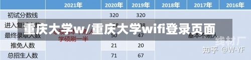 重庆大学w/重庆大学wifi登录页面