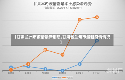 【甘肃兰州市疫情最新消息,甘肃省兰州市最新疫情情况】