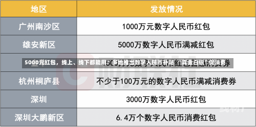 5000元红包，线上、线下都能用！多地推出数字人民币补贴  “真金白银”促消费